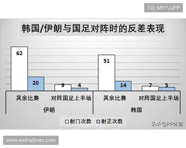 国足与伊朗历史交锋回顾及战绩分析